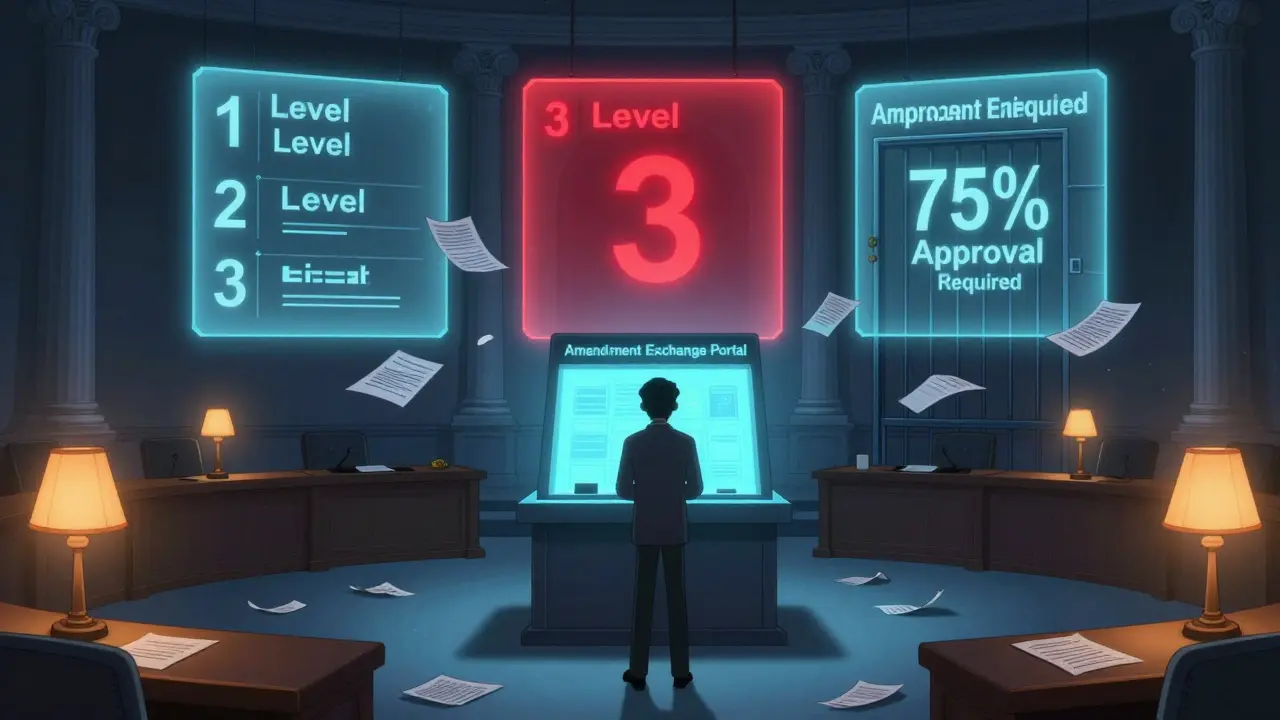 Recent Legislative Changes to Amendment Substitution Procedures: 2023-2025 Updates